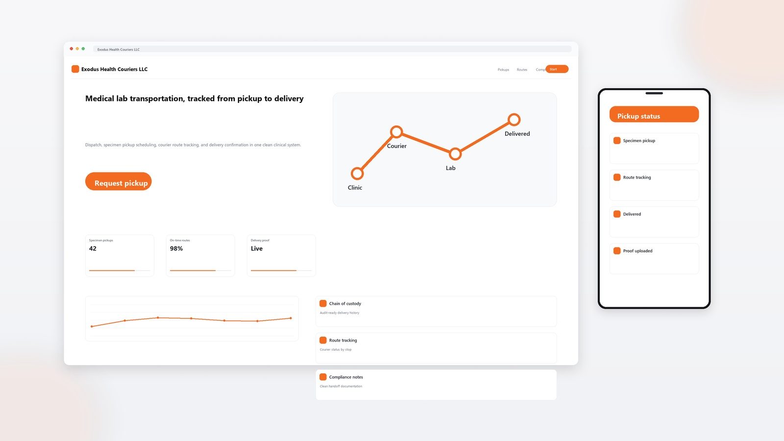 Example online ordering page for a small shop